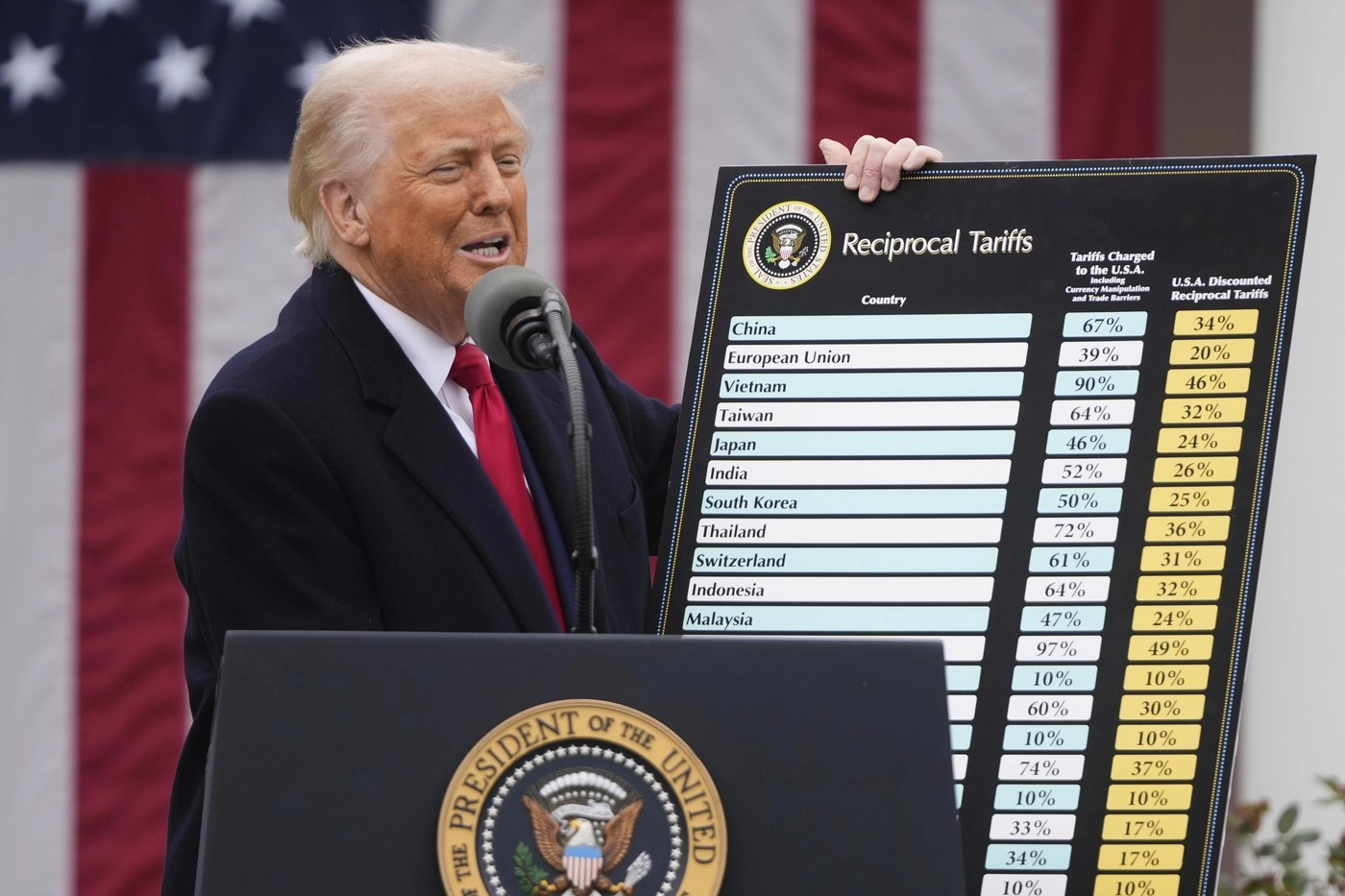 Tarifele impuse de Trump au afectat modedelul economic chinezesc - Bursele asiatice urmează trendul scendent de pe Wall Street