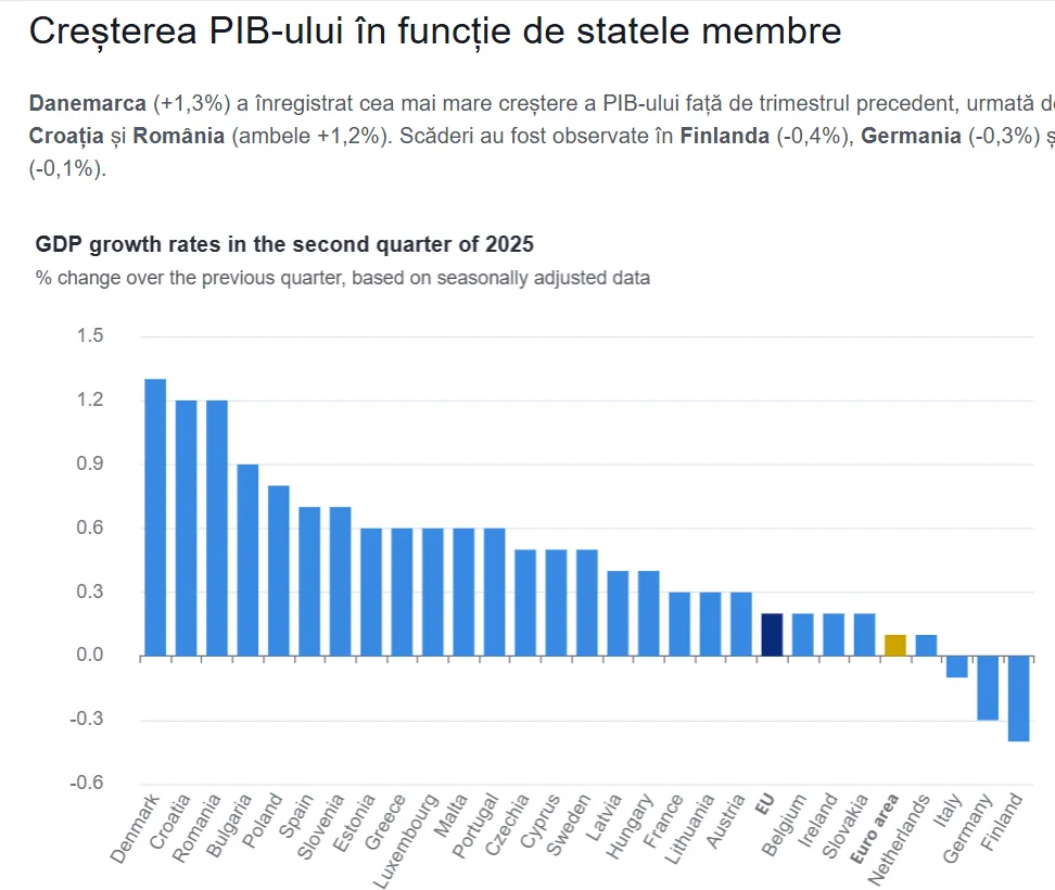 CE T2 romania CE T2 romania