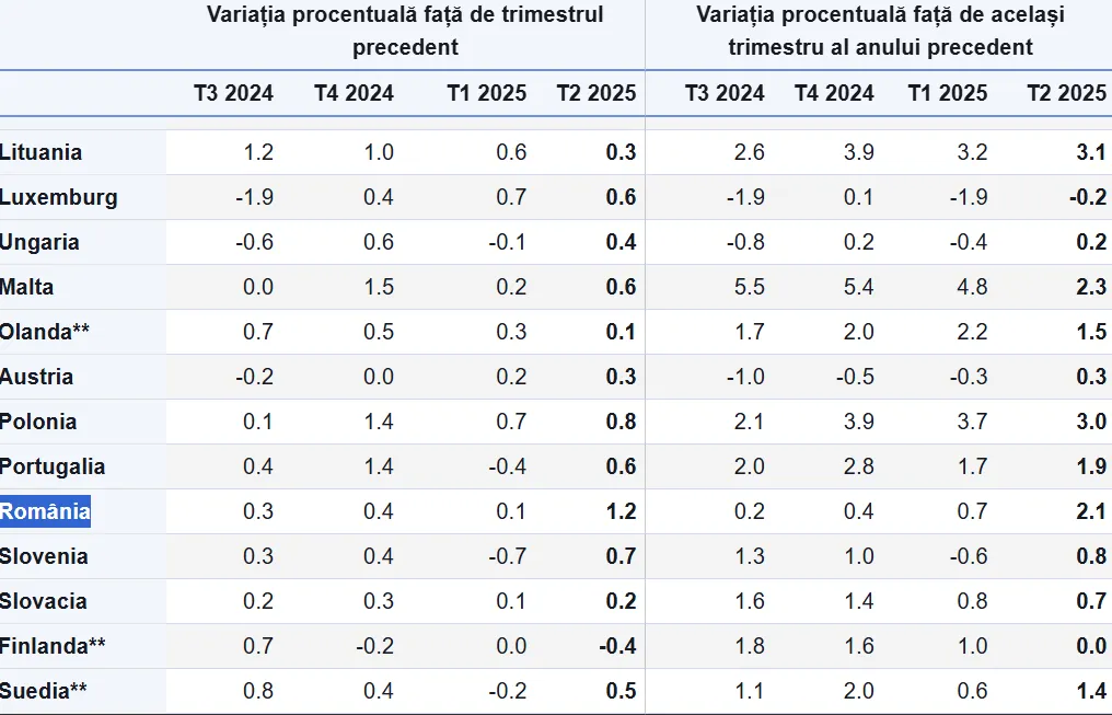 CE T2 romania CE T2 romania
