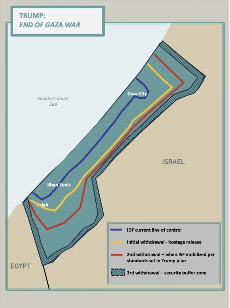 gaza plan