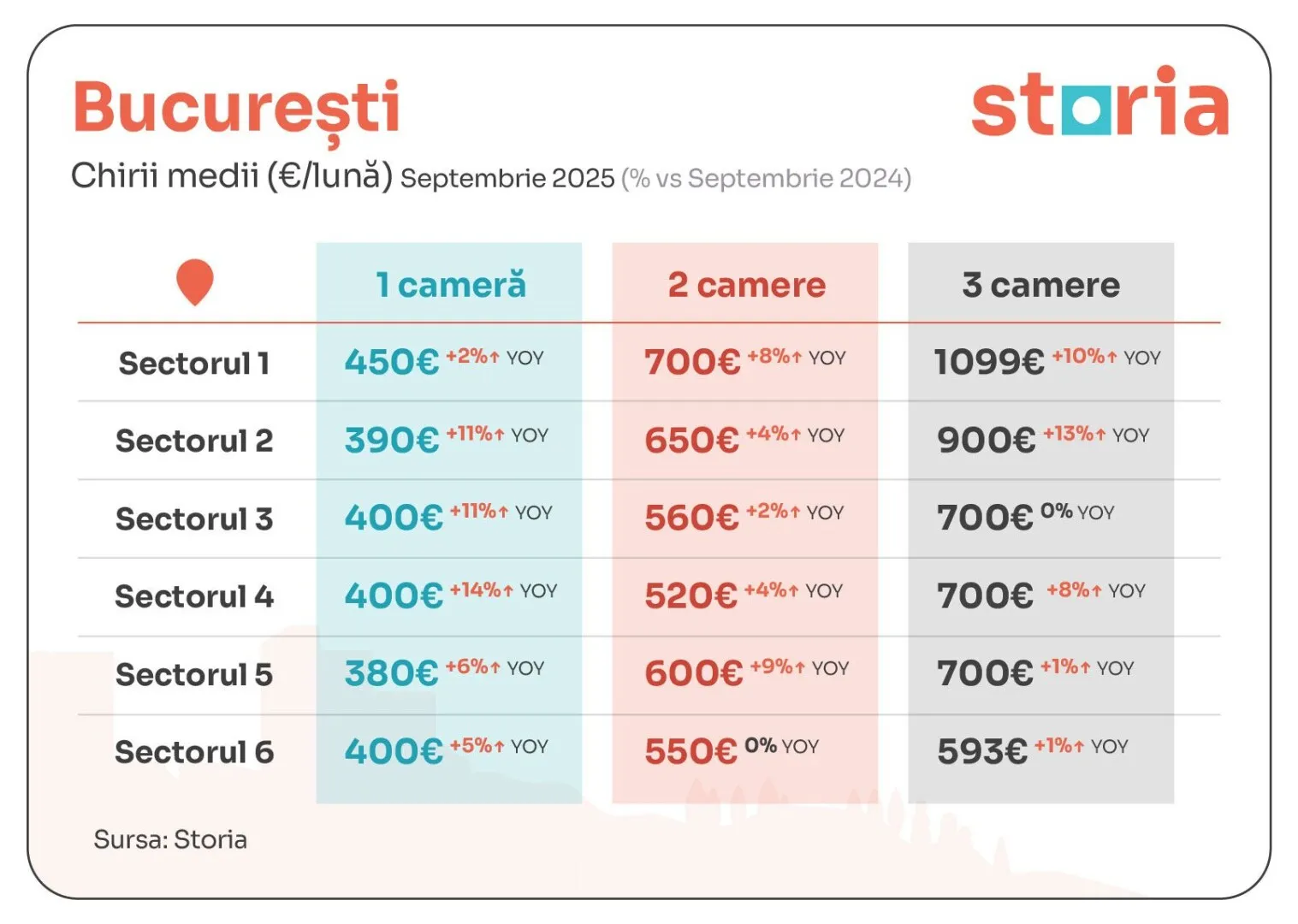 storia chirii