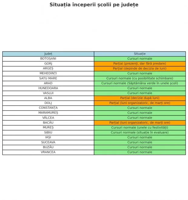 tabel judete inceput scoala tabel judete inceput scoala