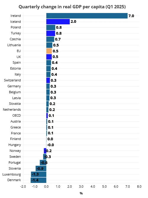 venituri-europa venituri-europa