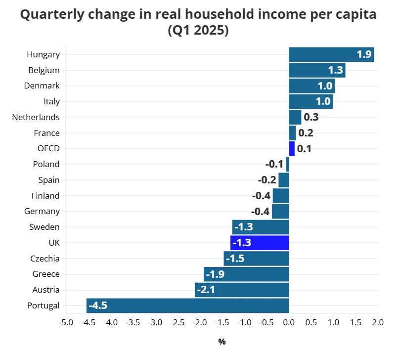 venituri-europa venituri-europa