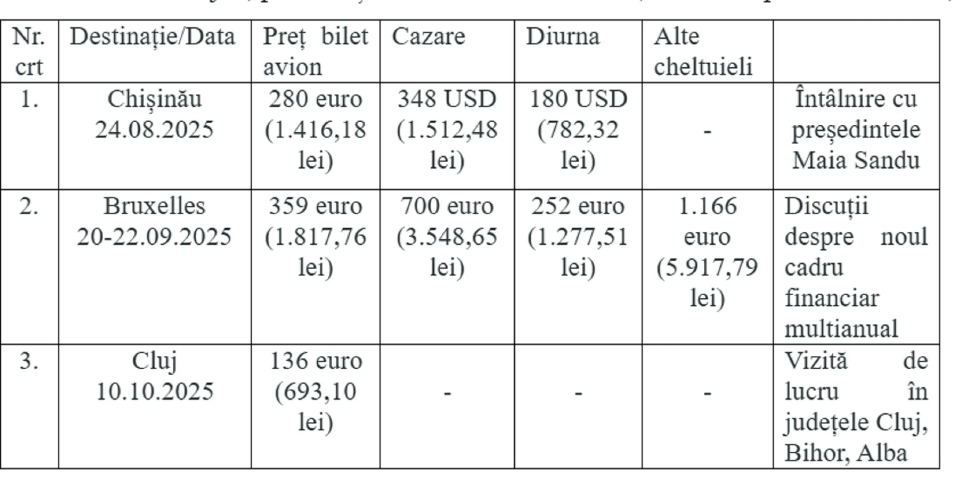 cheltuieli bolojan cheltuieli bolojan