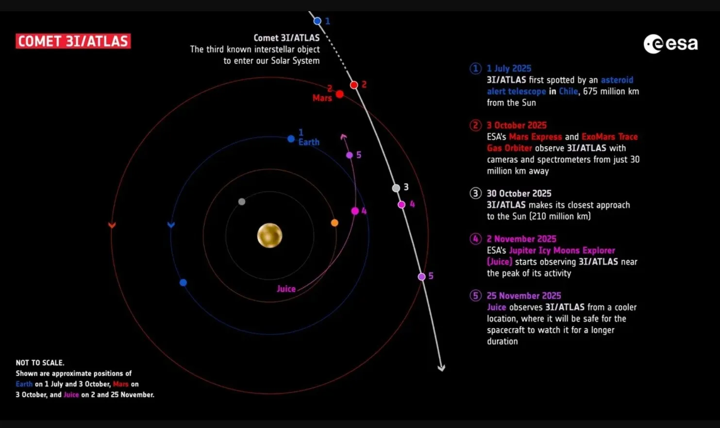 cometa