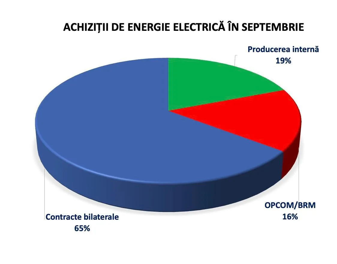 energocom
