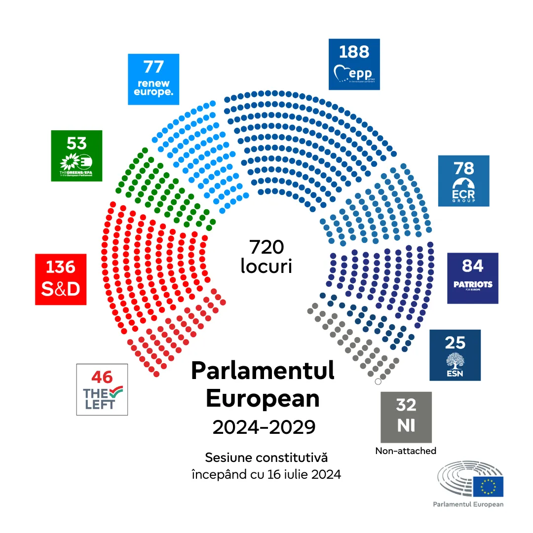 grupuri PArlamentul European