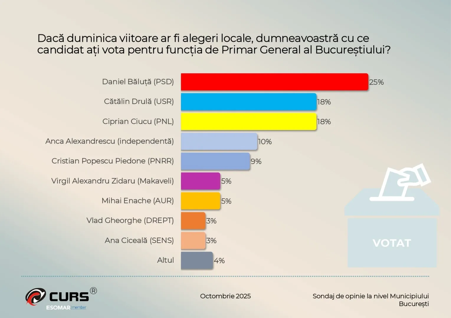 Omnibus bucuresti octombrie 2025