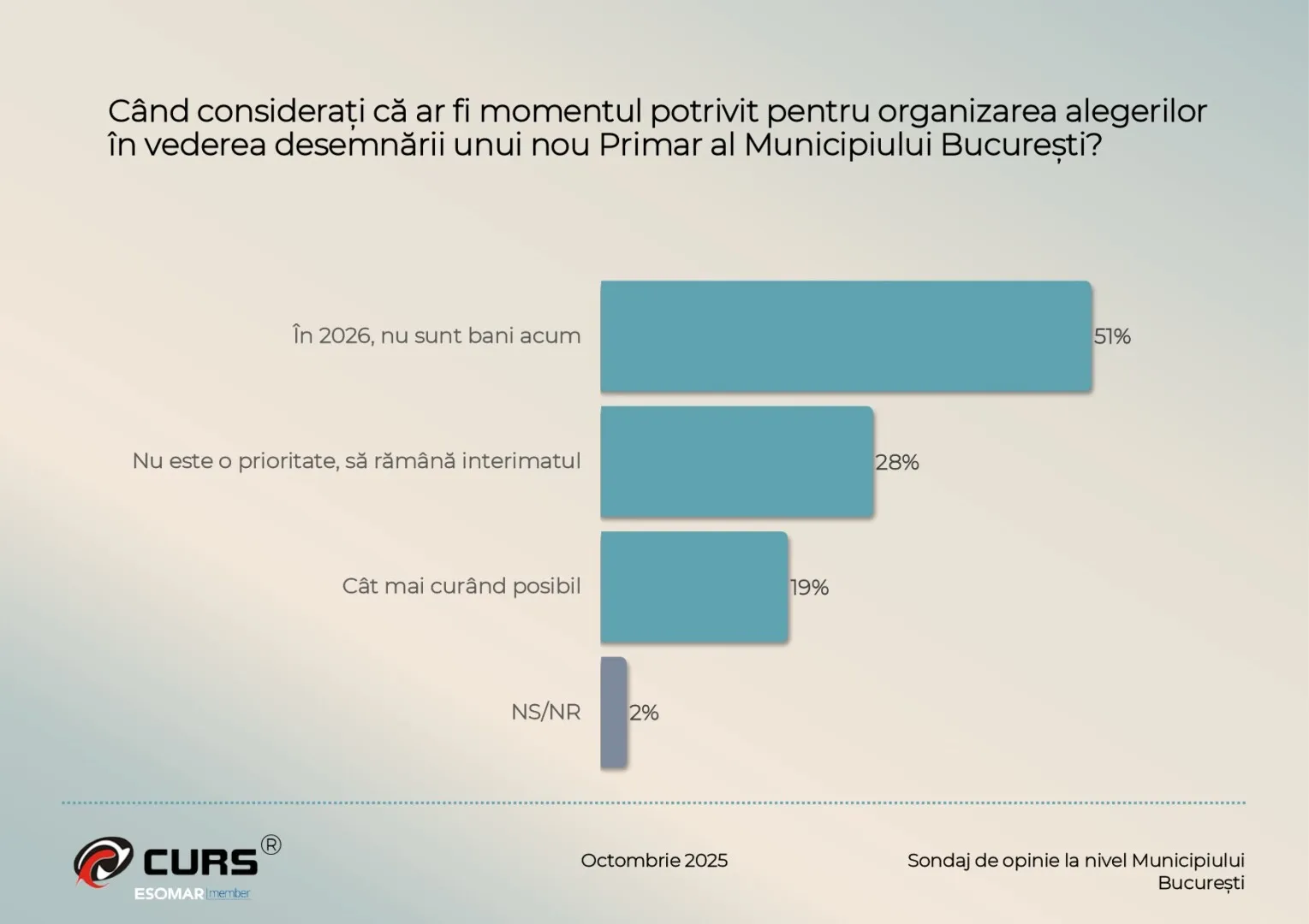 Omnibus bucuresti octombrie 2025