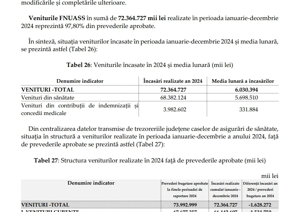 venituri cnas