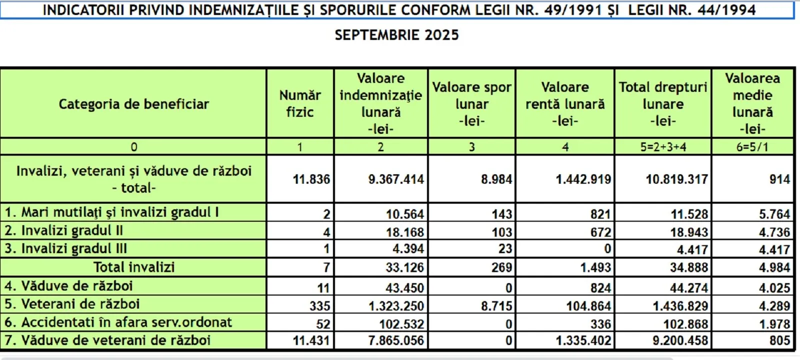 veterani de razboi