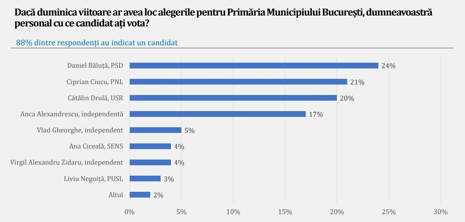 avangarde 12 noiembrie 2025