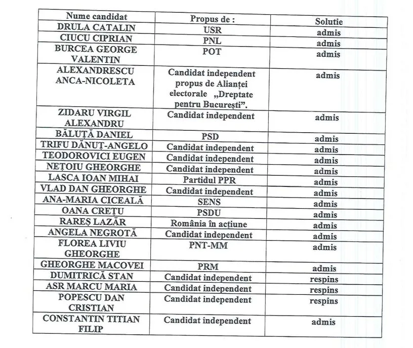 candidaturi candidaturi