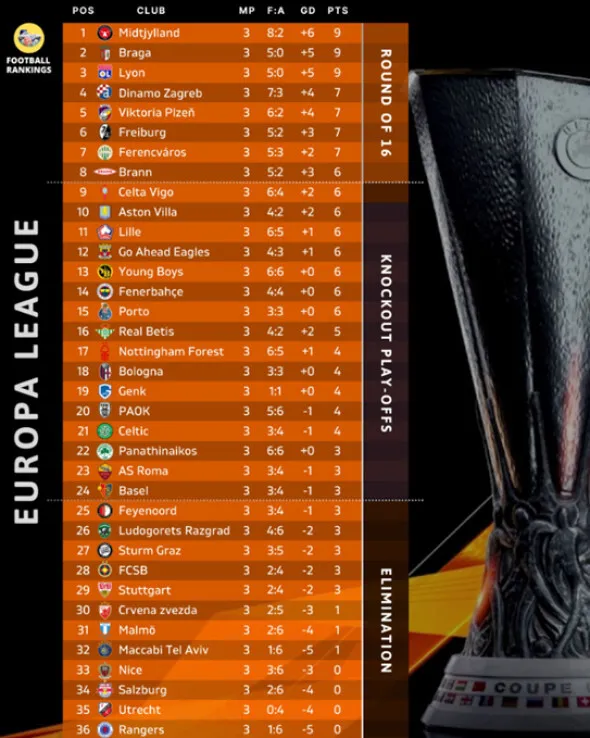 clasament europa league clasament europa league