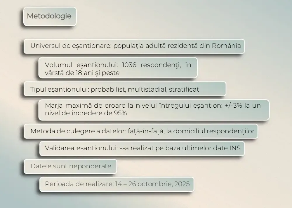 metodologie metodologie