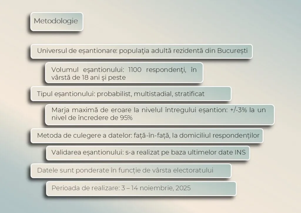metodologie metodologie