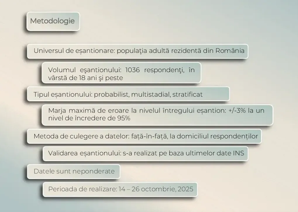 metodologie metodologie
