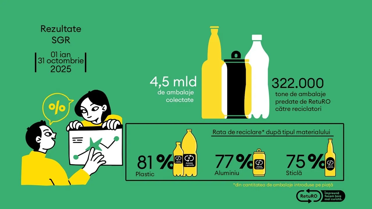 RetuRO_Barometru_2025