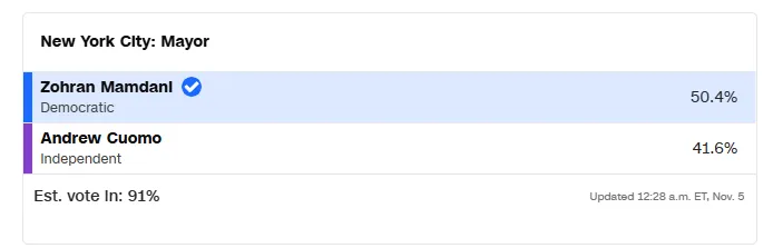 scor new york scor new york