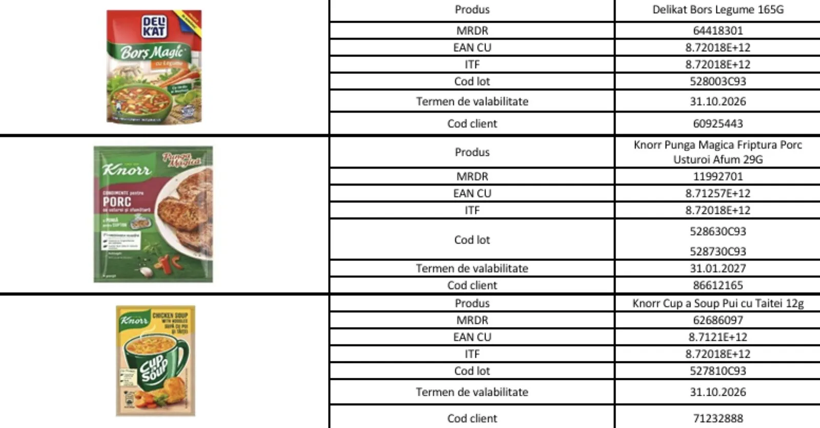 selgros alimente retrase