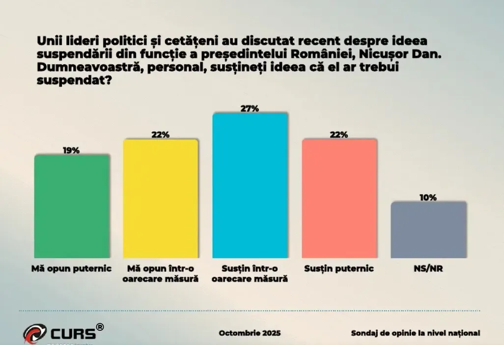 suspendare presedinte suspendare presedinte