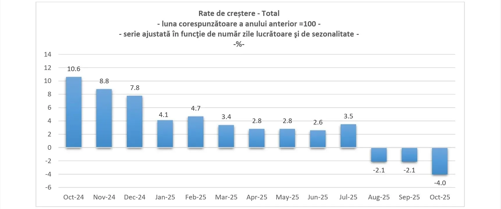 grafic consum grafic consum