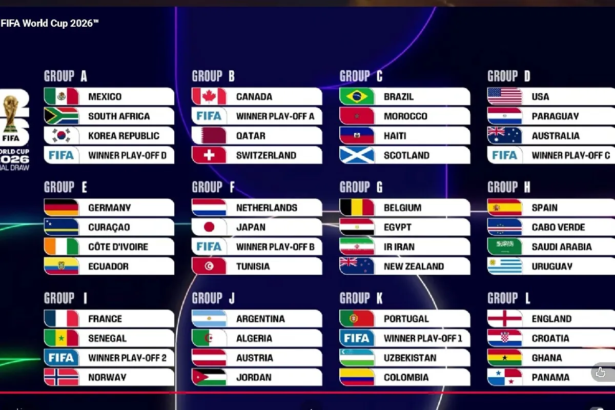 grupe cupa mondială grupe cupa mondială