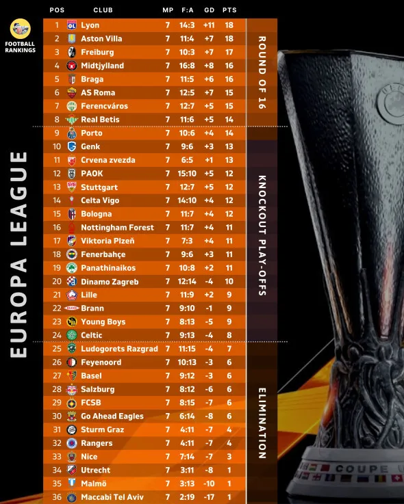 clasament europa league clasament europa league