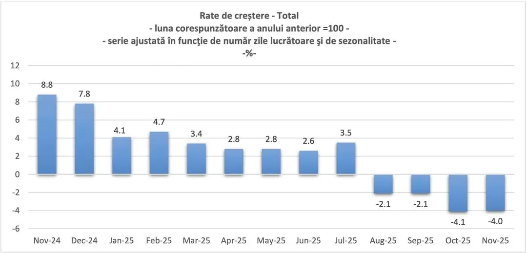 grafic ins câțu grafic ins câțu