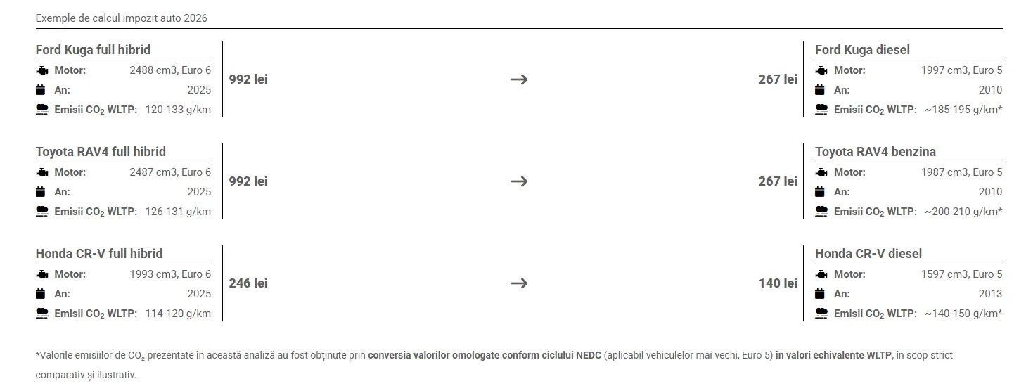 tabel APIA tabel APIA