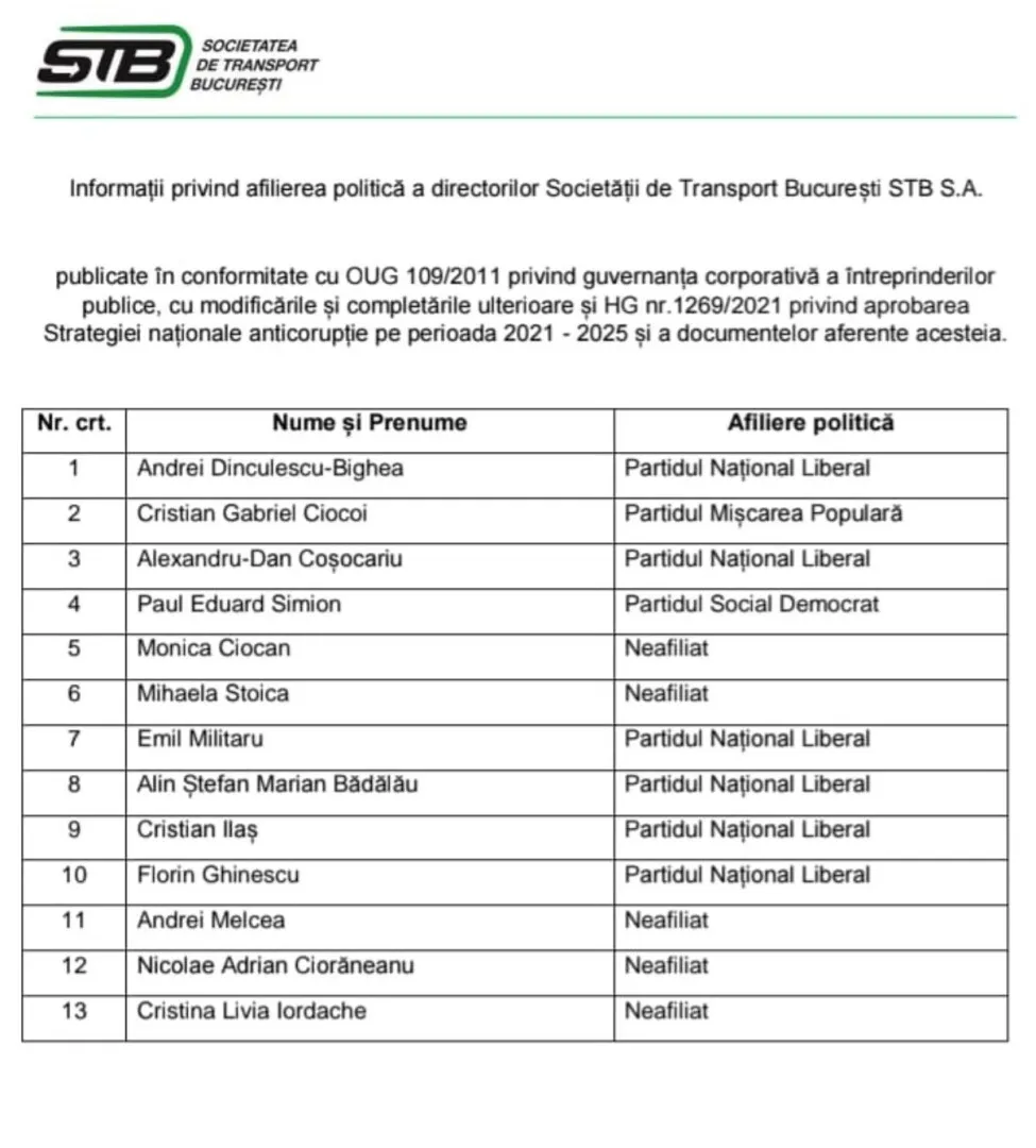 directori STB directori STB