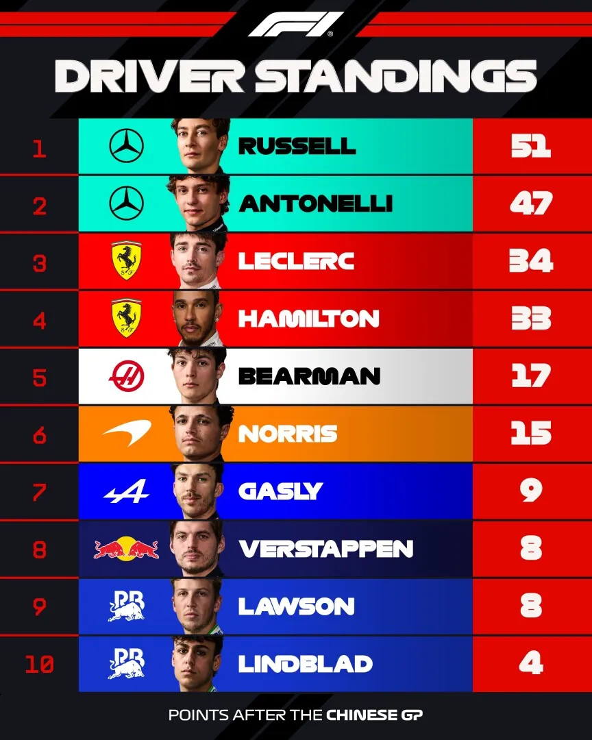 clasament china f1 clasament china f1