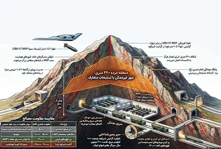 De ce supremația aeriană a SUA s-a oprit în fața buncărelor iraniene de neatins