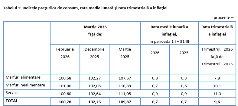 inflatie grafic inflatie grafic