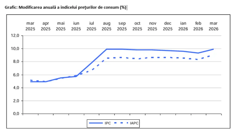 inflatie grafic inflatie grafic