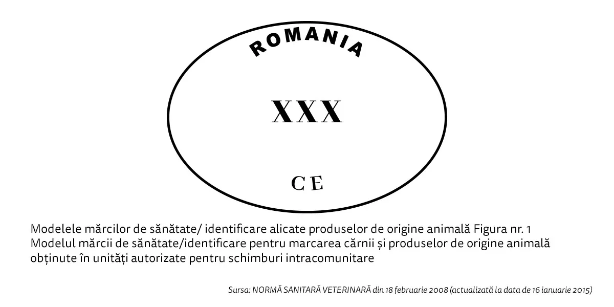 O alertă alimentară nu se verifică pe Facebook. Cum afli dacă produsul pe care l-ai cumpărat este cel vizat O alertă alimentară nu se verifică pe Facebook. Cum afli dacă produsul pe care l-ai cumpărat este cel vizat